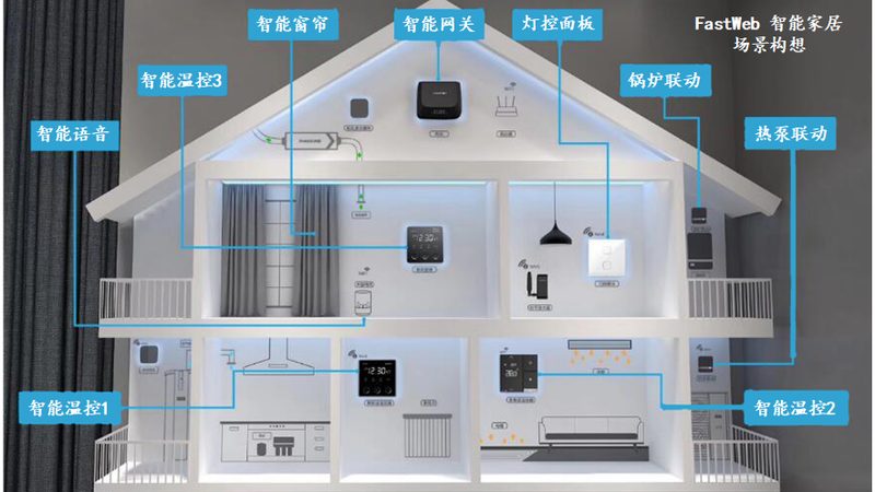 安防系统安装施工图绘制要点解析