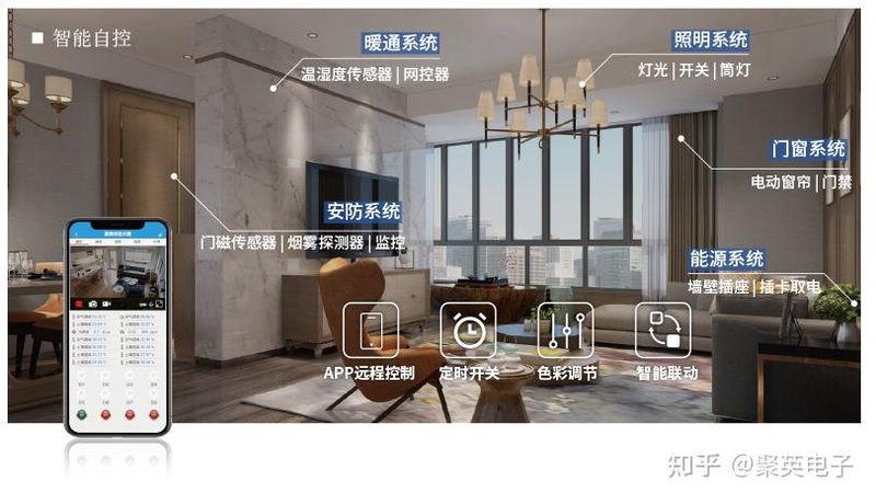 全屋智能品牌对比：揭秘优缺点，选购不再迷茫