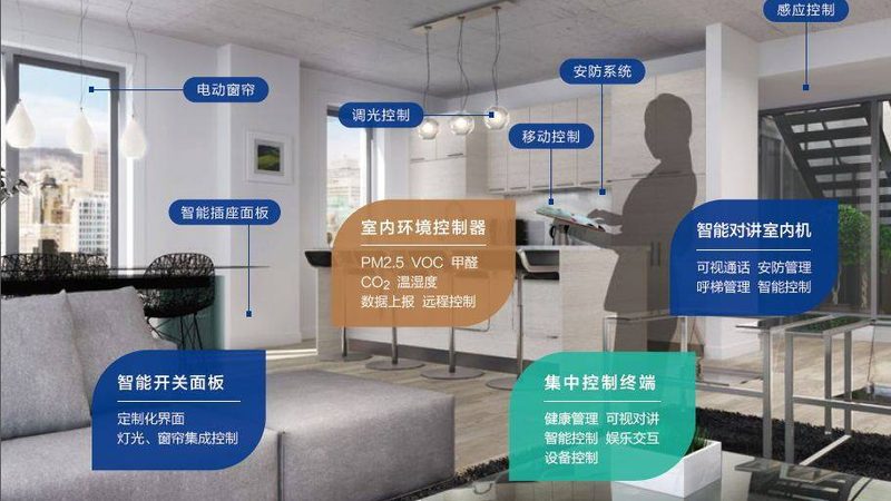 上海智能照明厂家直销，揭秘智能照明系统选型关键